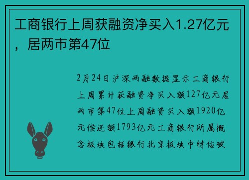 工商银行上周获融资净买入1.27亿元，居两市第47位