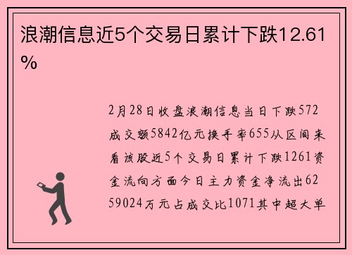 浪潮信息近5个交易日累计下跌12.61%